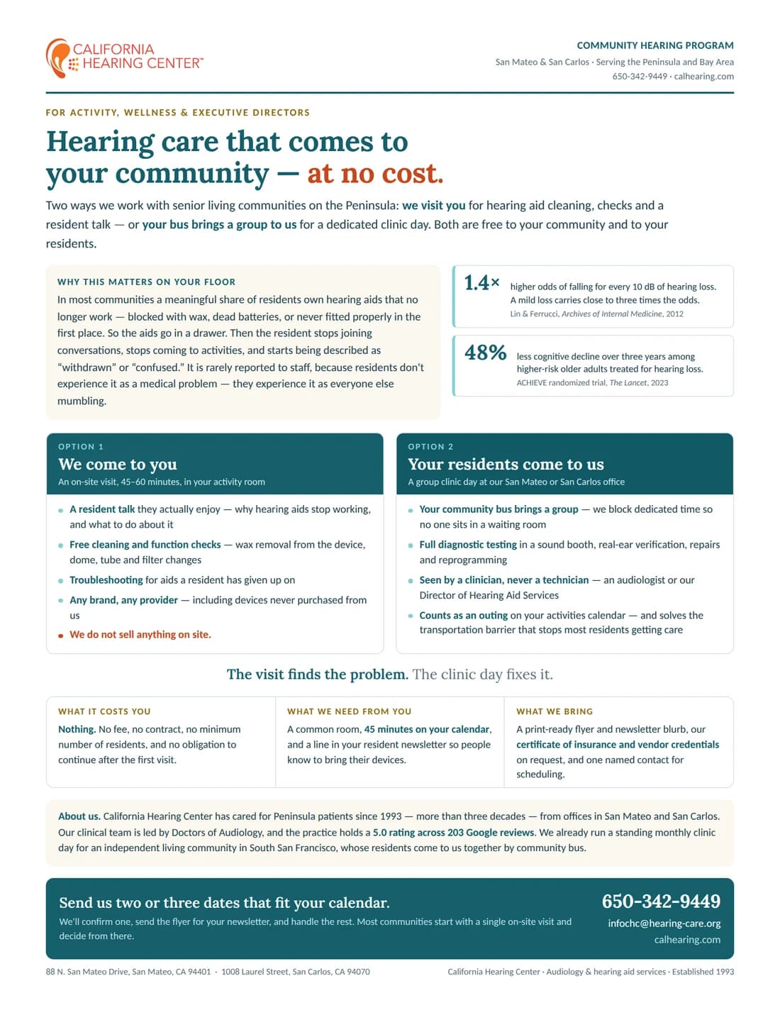 California Hearing Center community hearing program summary